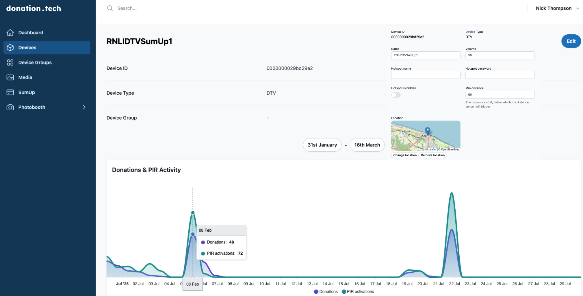 Donation.Tech dashboard showing real-time donation analytics